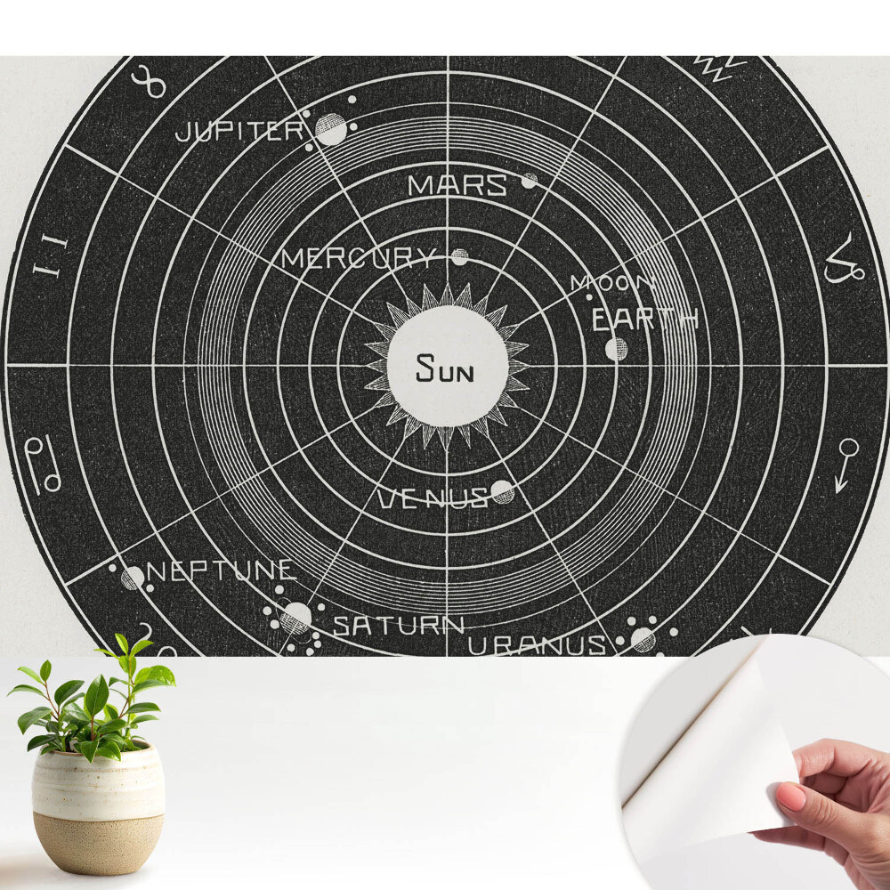 Luxusná tapeta Schéma retro slnečnej sústavy
